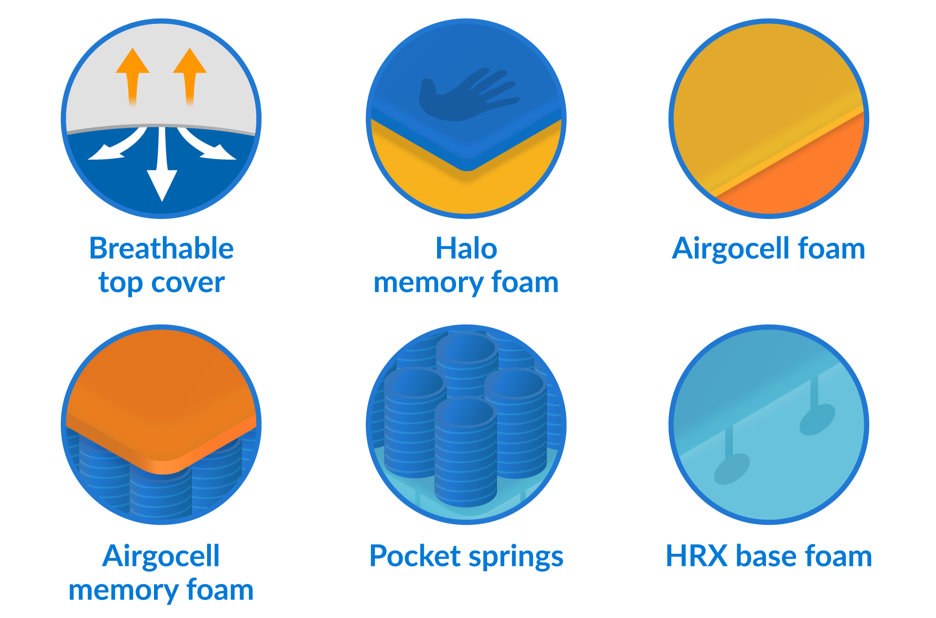 Emma premium mattress composition icons